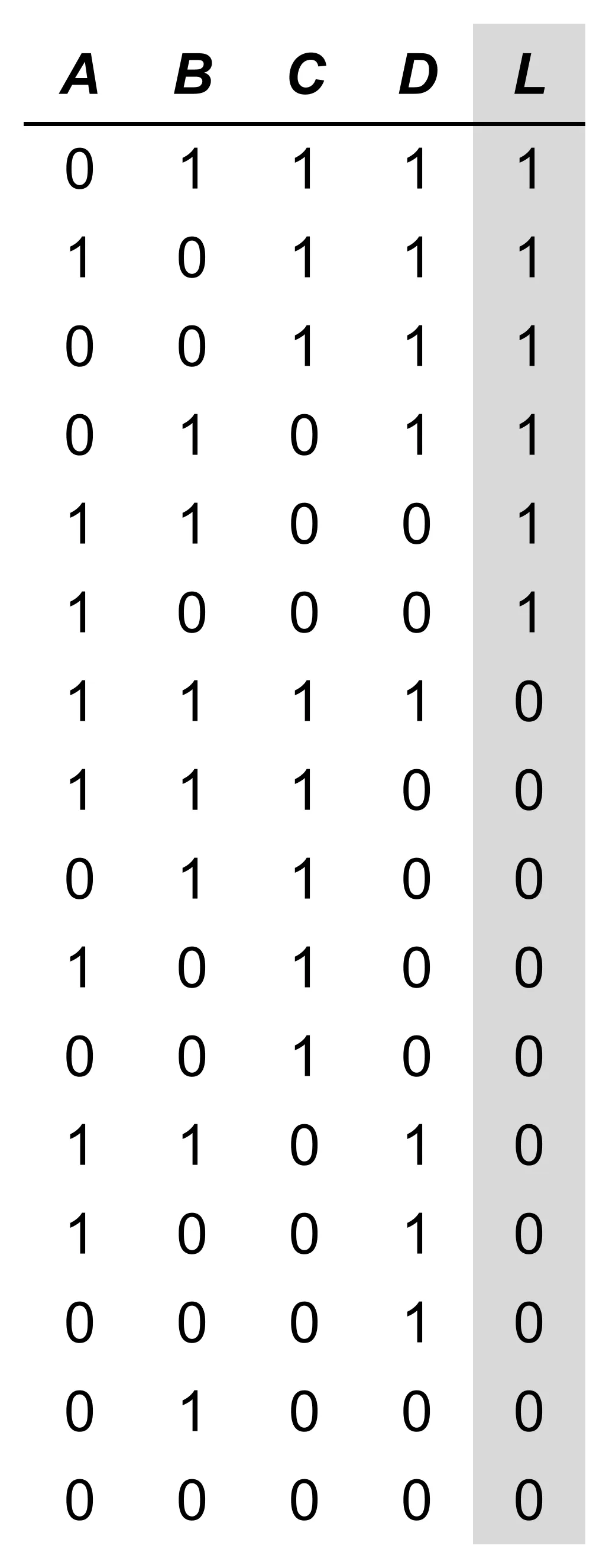 Banco de dados dos 16 casos observados, com as variáveis A, B, C, D e o resultado L